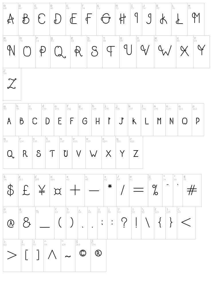 Old Alpha font map